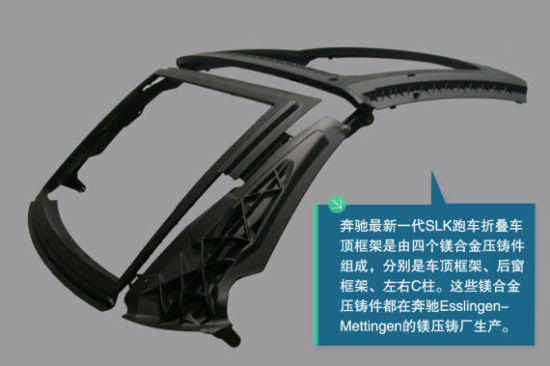 奔馳SL/SLK跑車折疊<a href=http://www.shanmeijituan.net target=_blank class=infotextkey><a href=http://www.shanmeijituan.net target=_blank class=infotextkey>鎂</a>合金</a>車頂框架結構