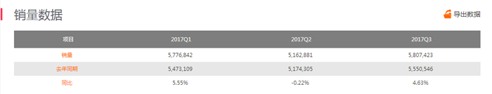 SUV，自主品牌，熱點(diǎn)車型，銷量，汽車銷量,自主品牌，蓋世汽車，汽車行業(yè)制造企業(yè)數(shù)據(jù)庫