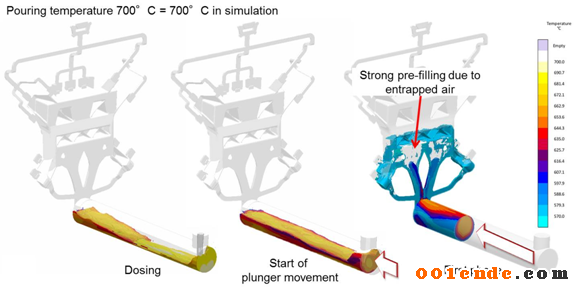 MAGMA技術連載（二）使用自主設計在壓鑄中的創新產品設計和穩健工藝布局