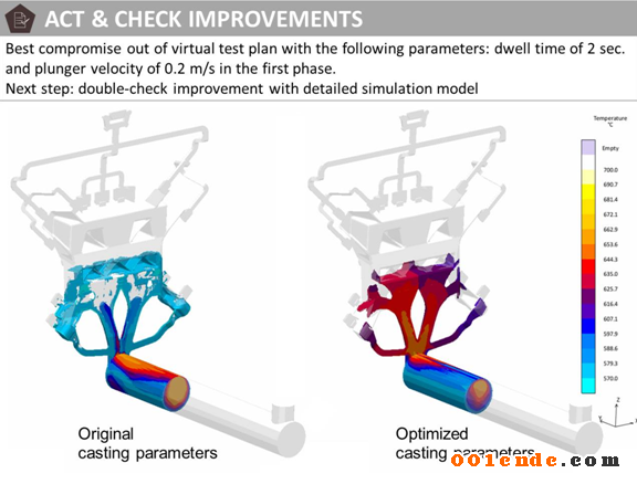 MAGMA技術連載（二）使用自主設計在壓鑄中的創新產品設計和穩健工藝布局