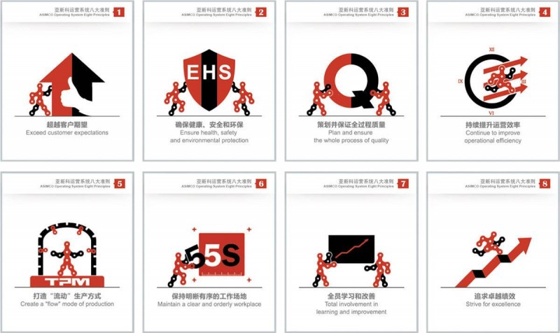 亞新科天津：為客戶提供具備價格競爭優勢的產品和服務