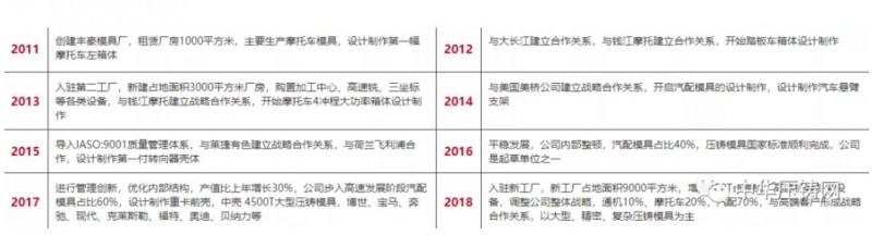 豐豪模具：專注高難度鋁鎂壓鑄模具設(shè)計(jì)與制造