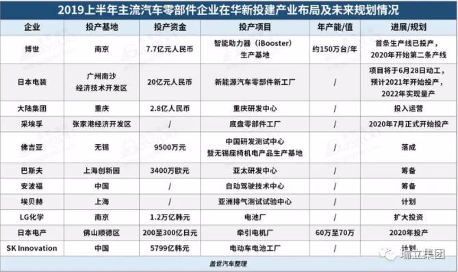瑞立集團： 六年計劃，百億戰略，為中國汽車零部件產業賦能！