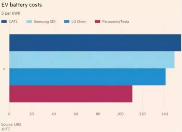特斯拉突然宣布，汽車行業巨震！