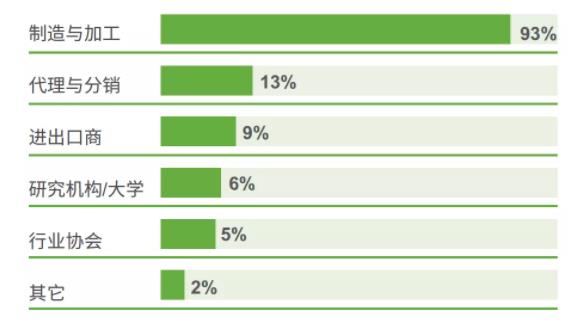 5G的重要開(kāi)局之年，各壓鑄企業(yè)將如何應(yīng)對(duì)？