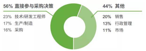 5G的重要開(kāi)局之年，各壓鑄企業(yè)將如何應(yīng)對(duì)？