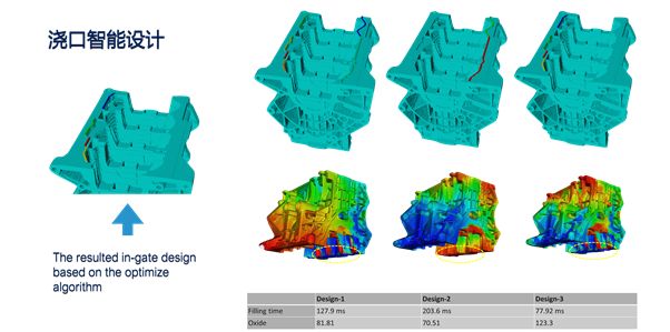 專訪 | 適創科技與大連亞明方建儒博士暢談智能制造