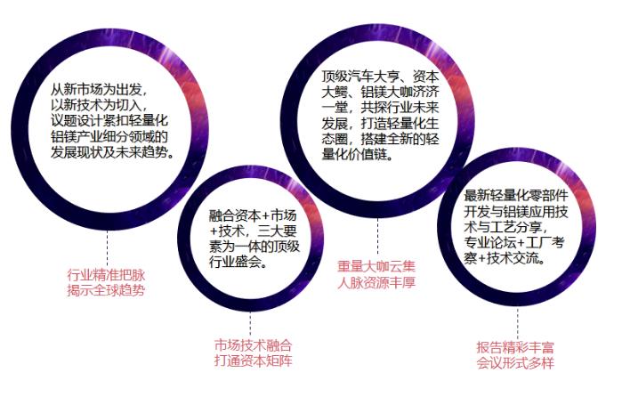 硬核！年度重磅論壇9月引爆！2020中國汽車輕量化鋁鎂應用高峰論壇即將登場