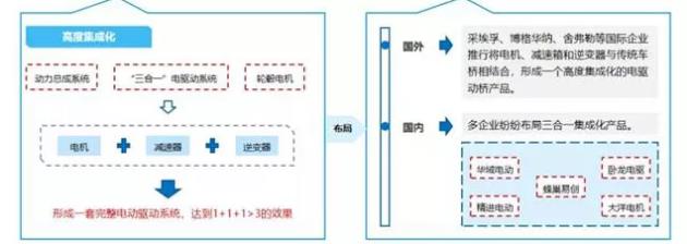 【新能源發力】寧波博威模具布局新能源三電鑄件及模具將迎來爆發點！