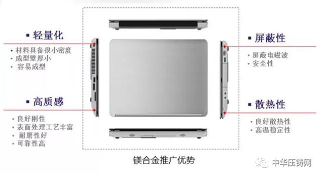 【特訊】宜安科技擬與設備廠研制6000噸壓鑄一體成型設備?；濟南慧成穩定供應中國重汽鎂合金壓鑄件?；比亞迪具備大薄壁件鎂合金壓鑄