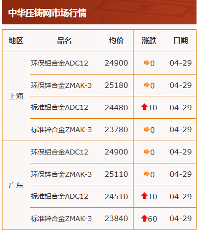4.29